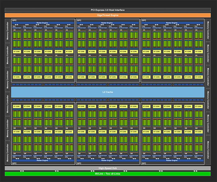 nvidiartx2080与2080ti,nvidiartx2080s显卡怎么样