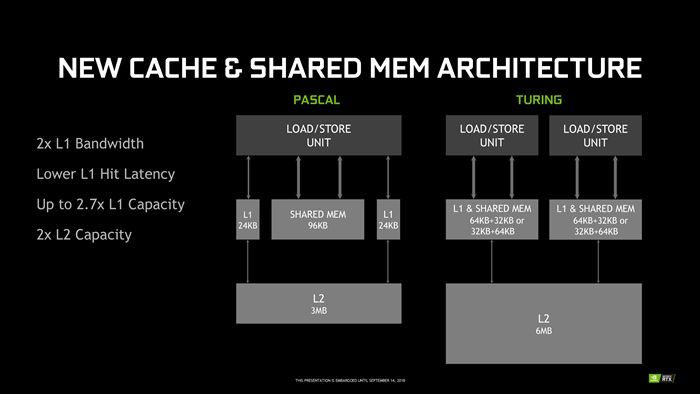 nvidiartx2080与2080ti,nvidiartx2080s显卡怎么样