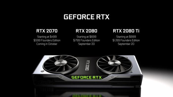 nvidiartx2080与2080ti,nvidiartx2080s显卡怎么样