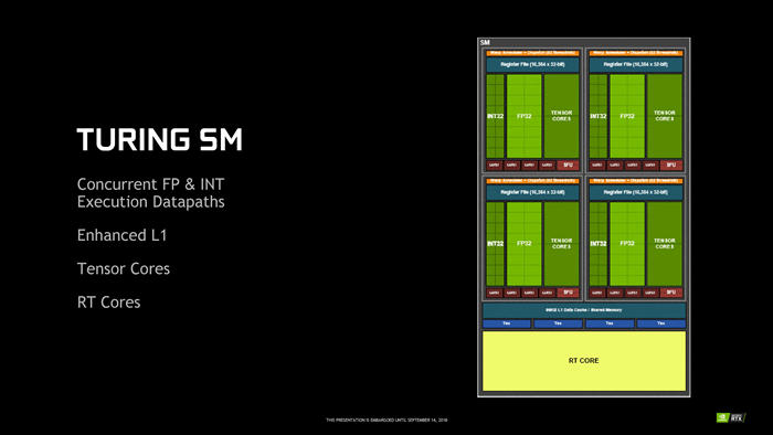 nvidiartx2080与2080ti,nvidiartx2080s显卡怎么样