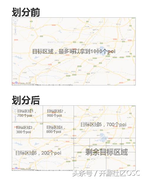 如何从高德地图获取poi数据,高德poi数据快速获取方法