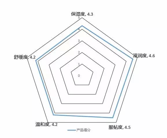 驻颜紧致修护面膜,俏十岁面膜哪个品牌好