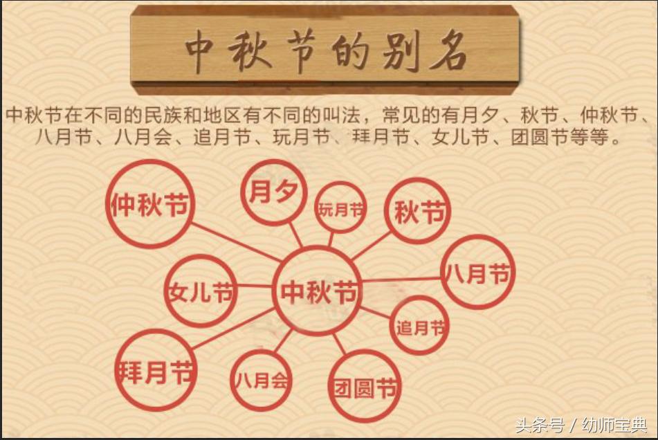 关于中秋节幼儿园教学图片,幼儿园中秋节教案大全