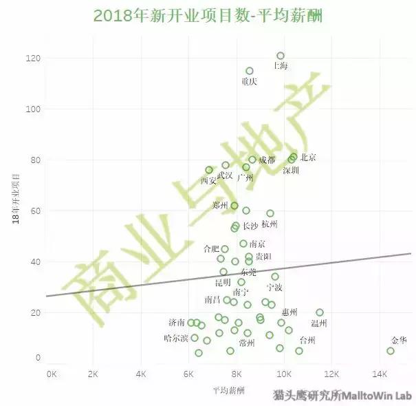 商业地产销售薪酬设计 (商业地产职场)
