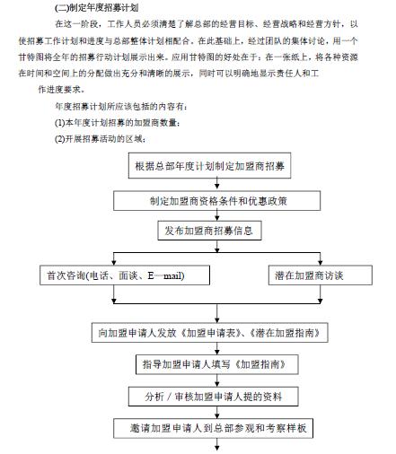 连锁经营管理条例二十条,连锁加盟的管理标准