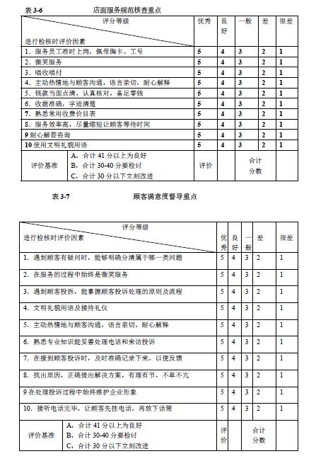 连锁经营管理条例二十条,连锁加盟的管理标准