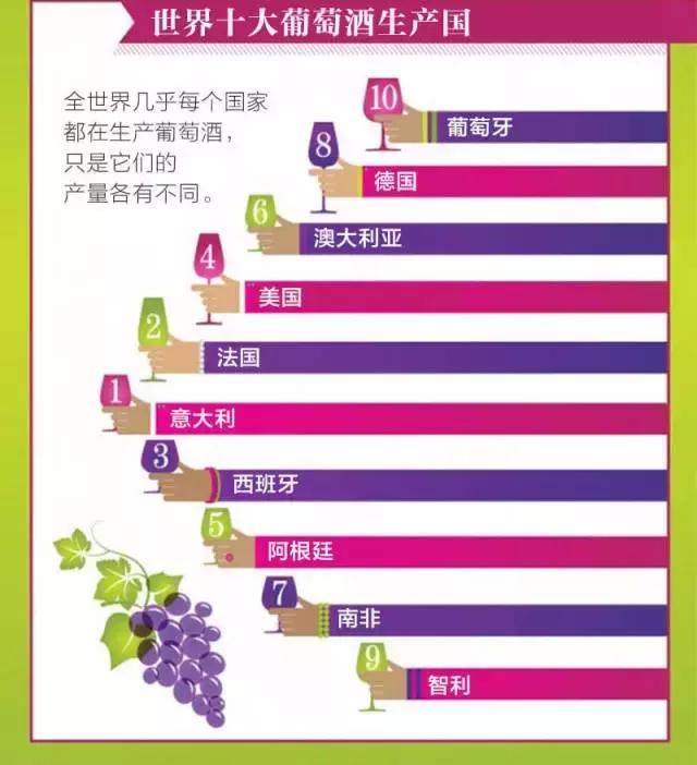 酒店餐厅葡萄酒基本知识普及,餐厅常见葡萄酒