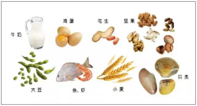 小孩吃了一个猕猴桃上吐下泻,吃了一个猕猴桃突然头晕呕吐