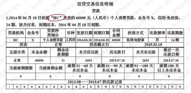 贷款工作人员如何看懂征信报告,征信报告里交易明细怎么看懂
