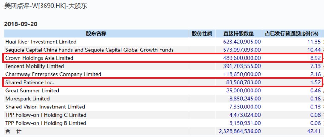 王兴美团最新市值多少,美团破1000亿美金王兴身价