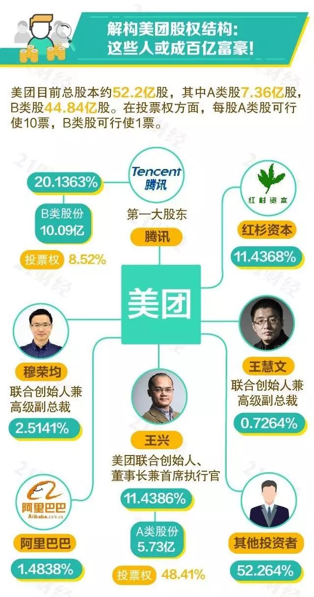 王兴美团最新市值多少,美团破1000亿美金王兴身价