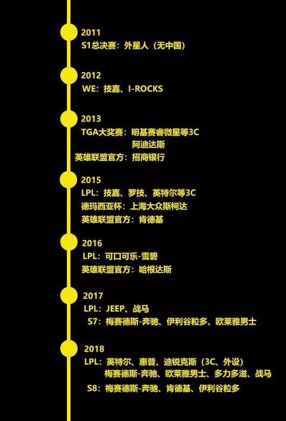 英雄联盟s8全球总决赛复盘,英雄联盟s8全球总决赛比赛复盘