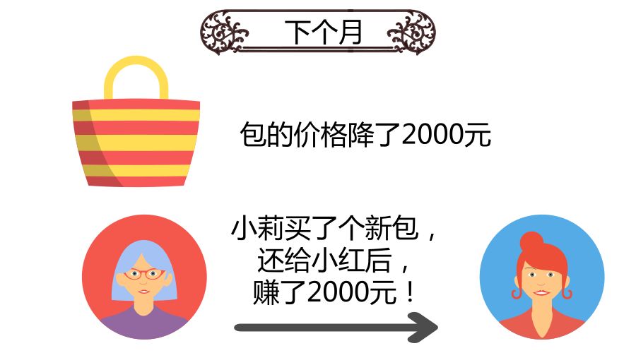 做空股票如何操作,做空的股票怎么借的