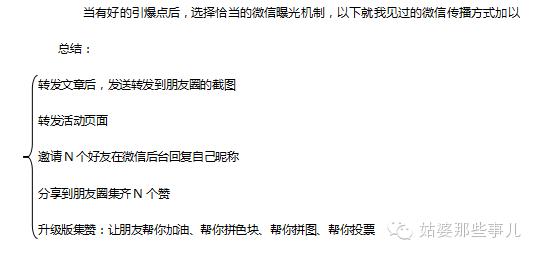 病毒式营销的10大成功案例,病毒式营销经典案例2019