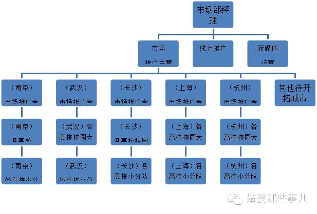 游泳培训班营销推广策划方案,校园推广策划分几个部分