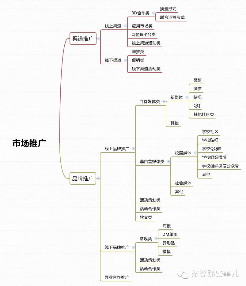 游泳培训班营销推广策划方案,校园推广策划分几个部分