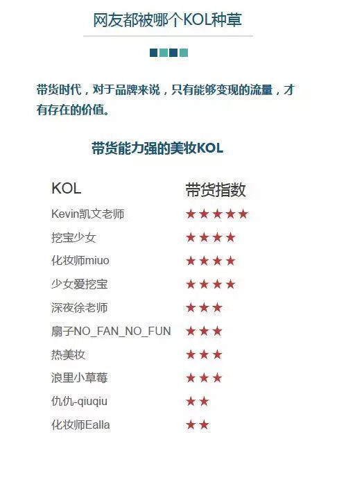 闷声发大财,深扒2018红透半边天的小众化妆品