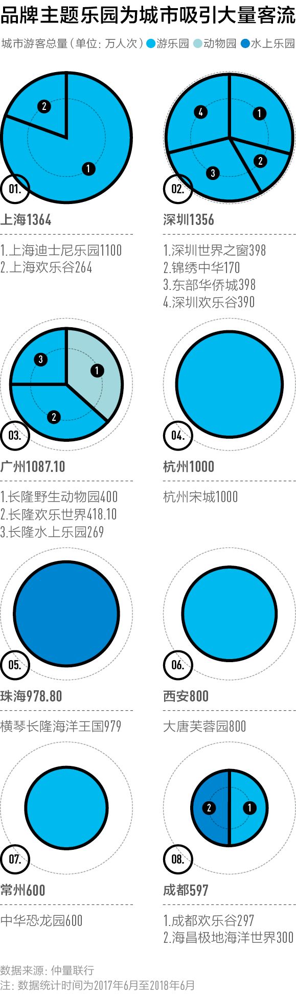 赶在十一长假前，我们找到了中国最好玩的100座城市｜CBNweekly新一线