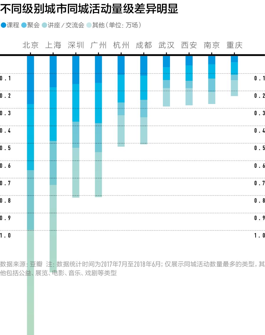 赶在十一长假前，我们找到了中国最好玩的100座城市｜CBNweekly新一线