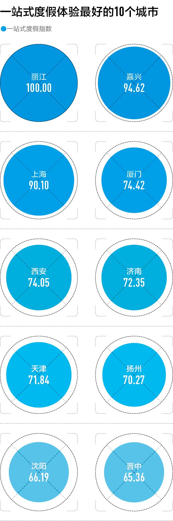 赶在十一长假前，我们找到了中国最好玩的100座城市｜CBNweekly新一线