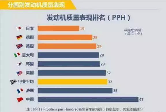 沃德十佳发动机福特1.0t发动机,日系发动机有哪些车