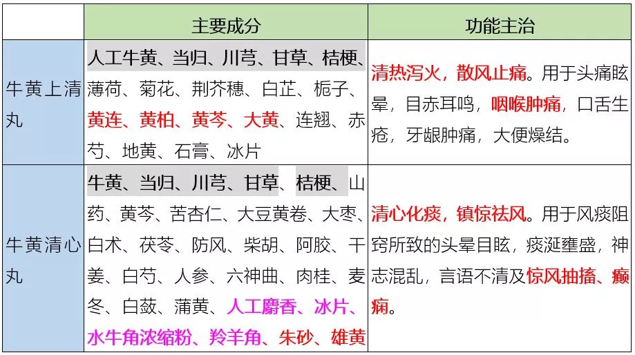 药名一字之差对应什么,有些药名称相同药效一样吗