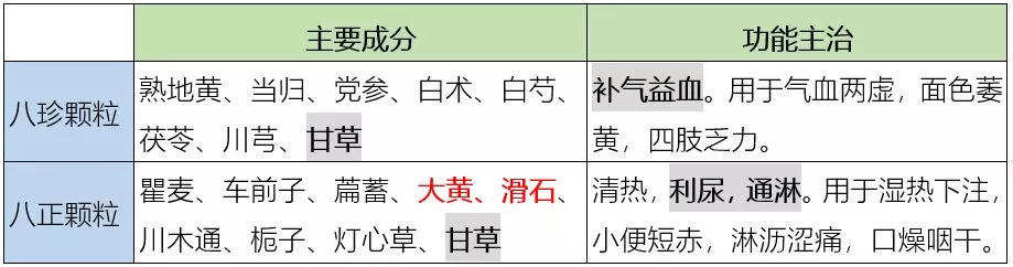 药名一字之差对应什么,有些药名称相同药效一样吗