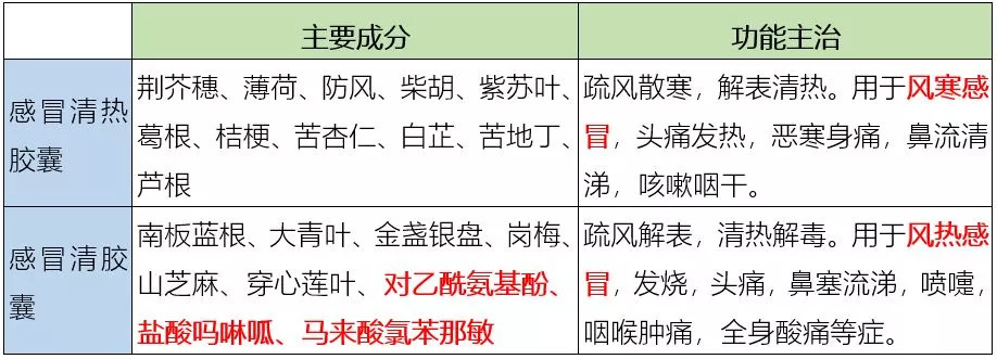 药名一字之差对应什么,有些药名称相同药效一样吗