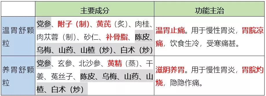 药名一字之差对应什么,有些药名称相同药效一样吗