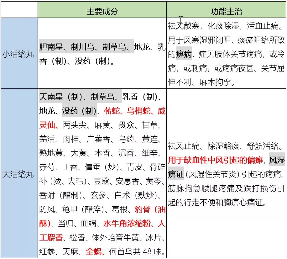 药名一字之差对应什么,有些药名称相同药效一样吗