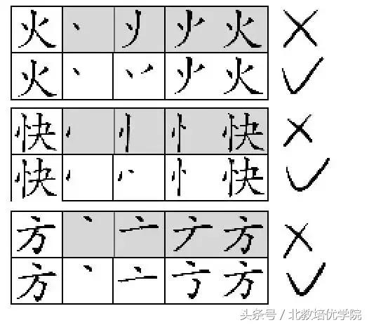 「高考·自主招生」国家标准汉字笔顺，老师请转给学生家长！