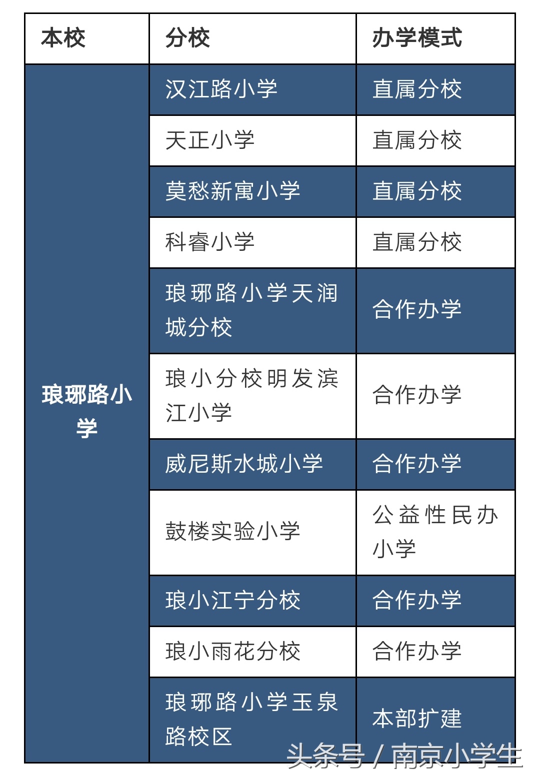 权威南京2023小学排名,南京最新公办小学排名