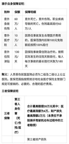 外卖小哥保险有保证了吗,外卖小哥的保险都涉及哪方面