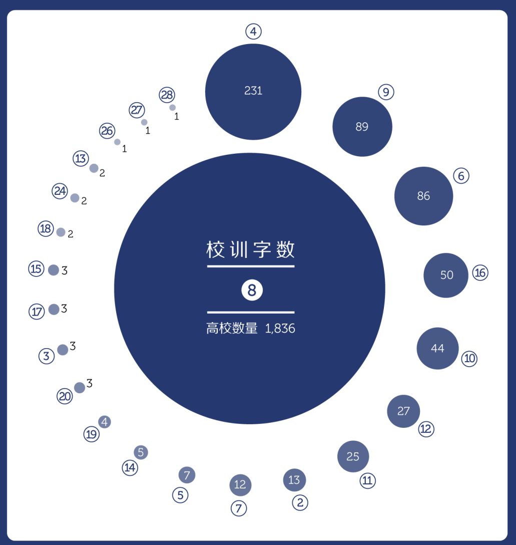 中国各大高校校训及解析,中国大学十大最独特最精彩的校训