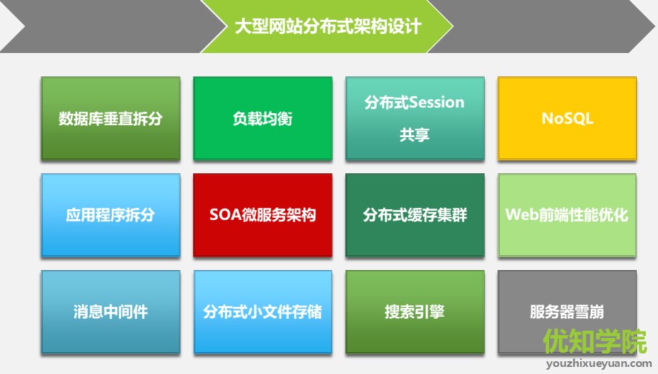 阿里p8架构师全网首播springboot,阿里p8架构师薪酬