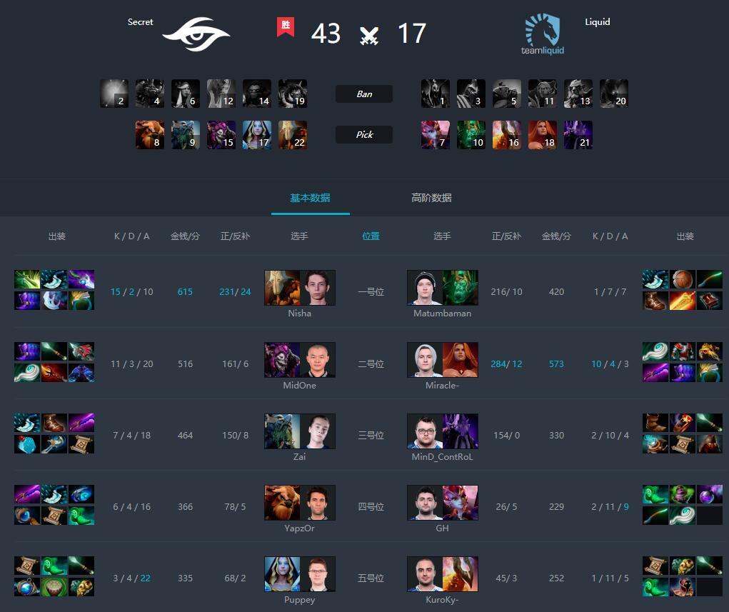 dota2不耗蓝的英雄,dota2剑圣不讲道理