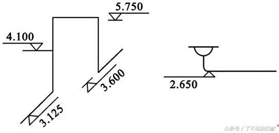 人防水电图纸怎么看,如何看水电图纸干货