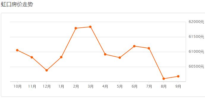 上海各区房价2023年最新房价表,在上海哪个区最新房价最低