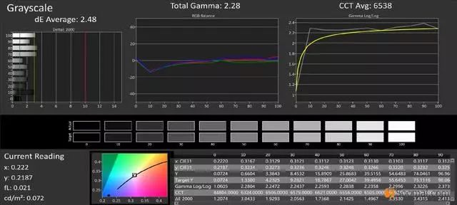 vivox23屏幕总成和iqoo的通用吗,vivox23和幻彩版区别