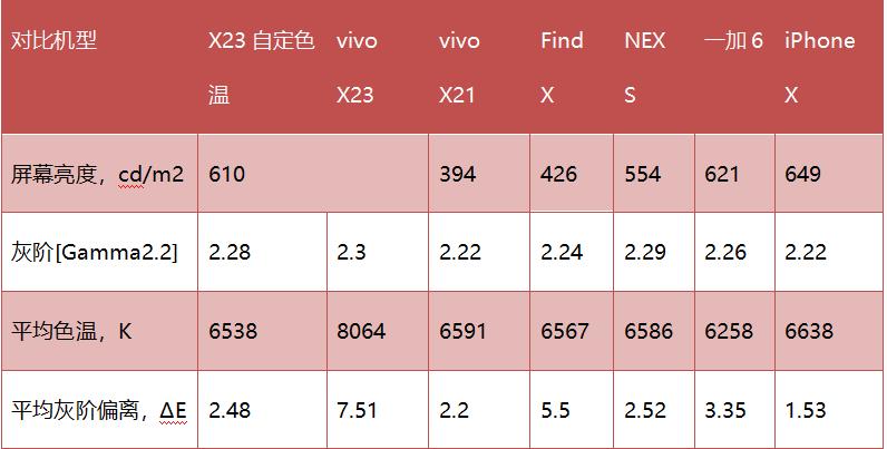 vivox23屏幕总成和iqoo的通用吗,vivox23和幻彩版区别