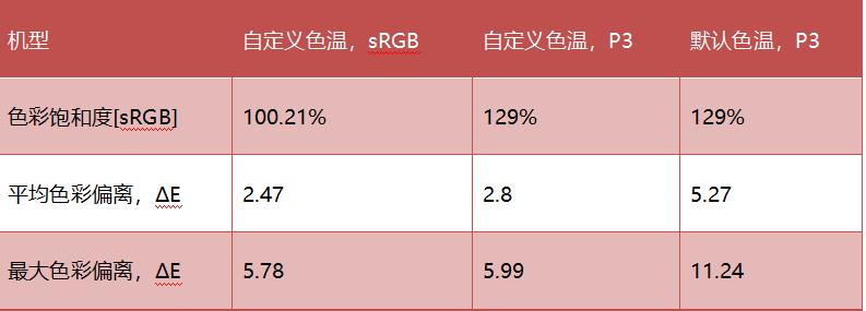vivox23屏幕总成和iqoo的通用吗,vivox23和幻彩版区别
