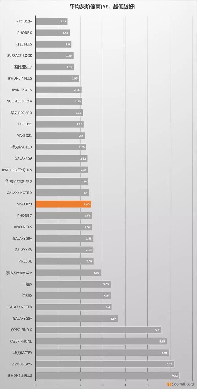 vivox23屏幕总成和iqoo的通用吗,vivox23和幻彩版区别