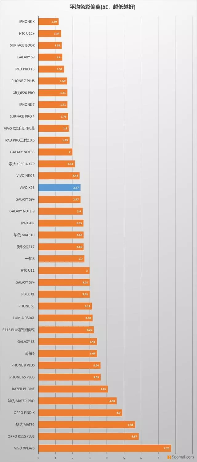 vivox23屏幕总成和iqoo的通用吗,vivox23和幻彩版区别