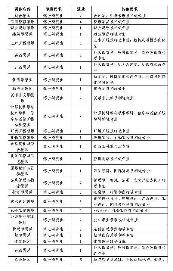 面向全球发布重磅招募令，浙江树人大学给高层次人才待遇优厚！