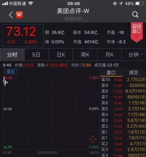 刚刚,港交所点了一份巨大的“外卖”!吓坏了京东小米……