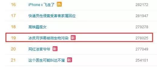注意这些月饼抽检不合格千万别买,不合格的月饼抽检标准