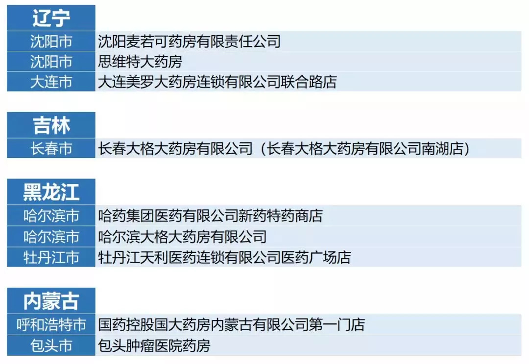 定了，最低一年仅需16万，Keytruda购药最全药店汇总