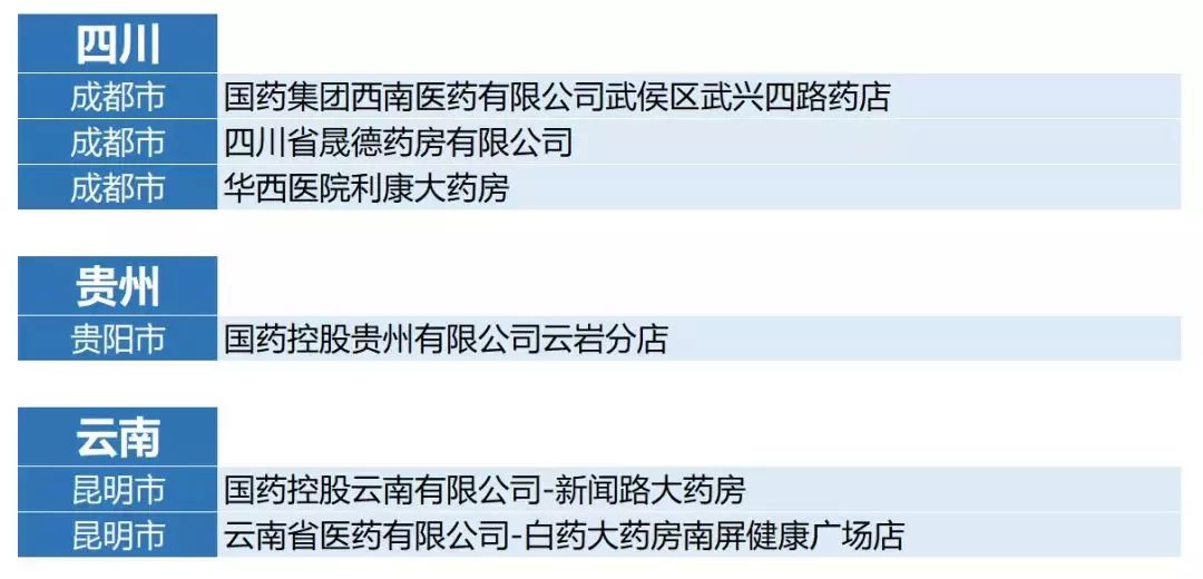 定了，最低一年仅需16万，Keytruda购药最全药店汇总