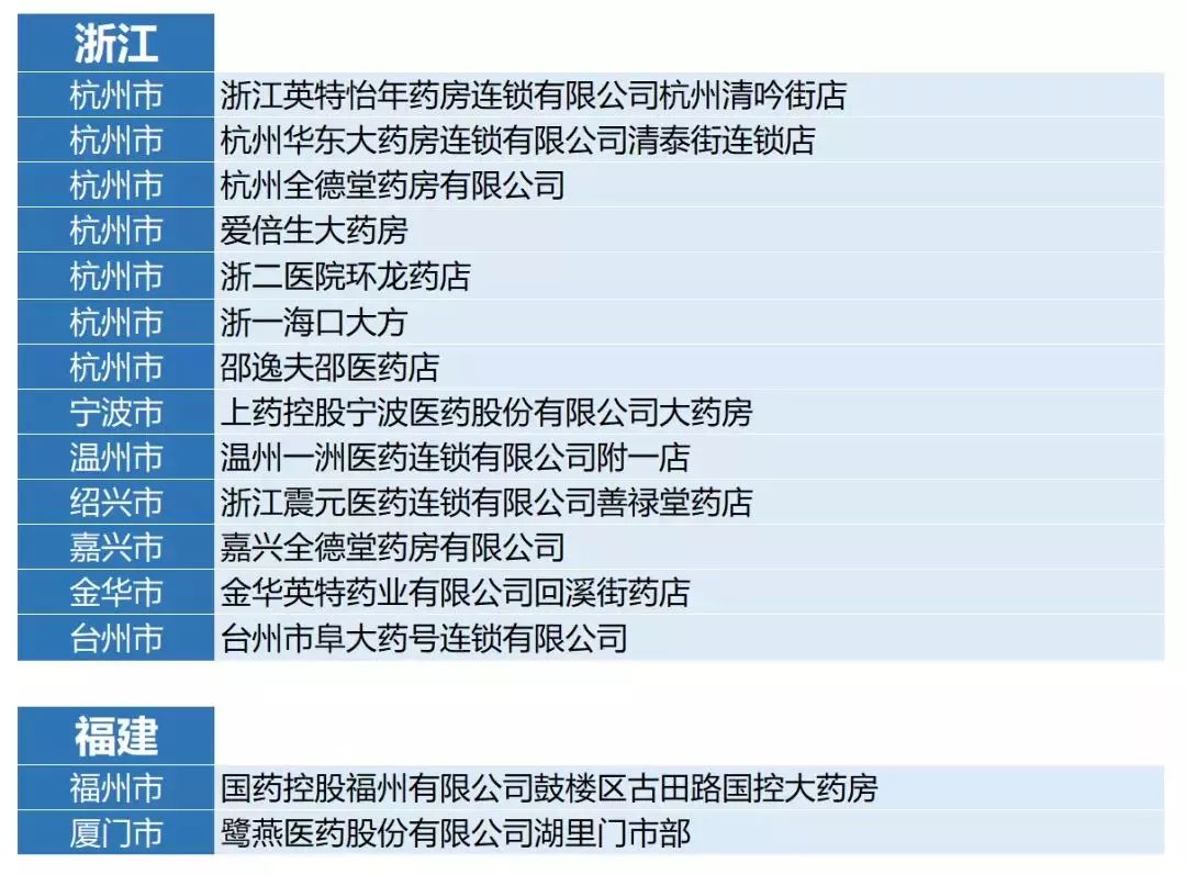 定了，最低一年仅需16万，Keytruda购药最全药店汇总