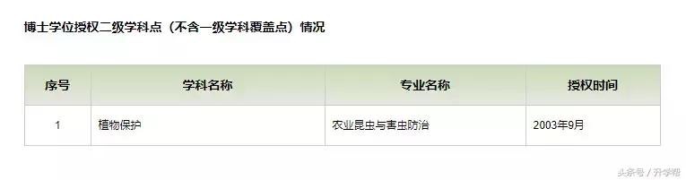 中山大学经济管理专业就业前景,中山大学地球物理专业就业前景